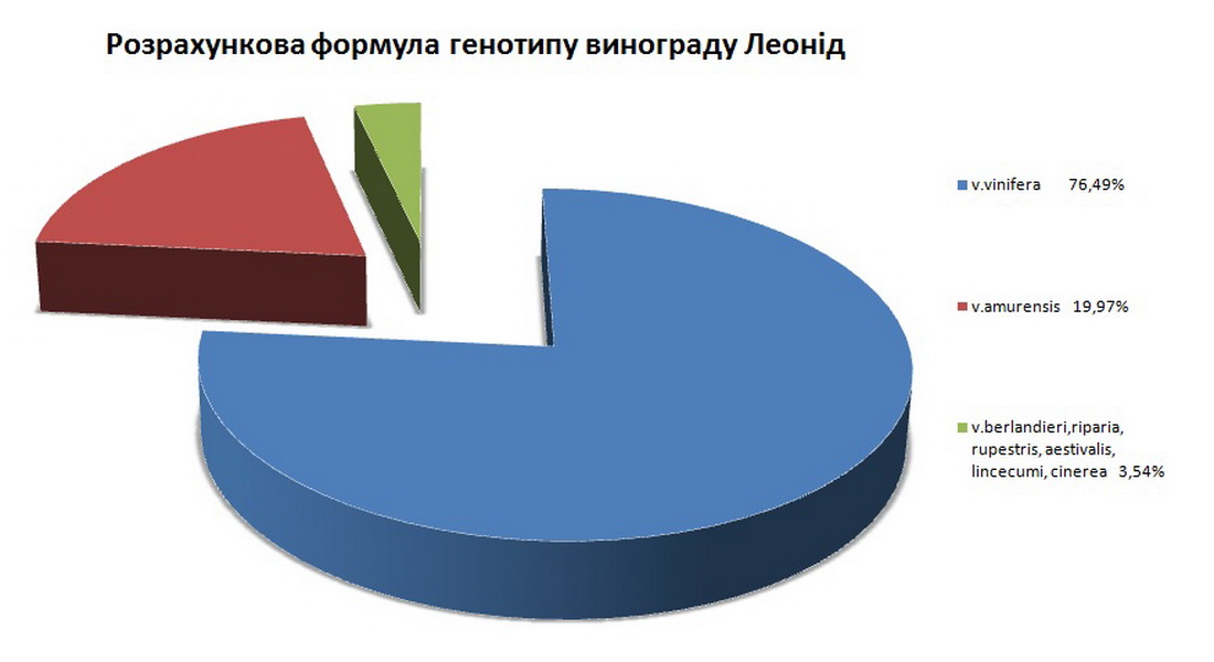 Leonid ukr